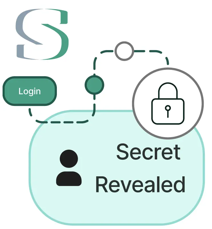 Illustration of how SecuresSecrets works